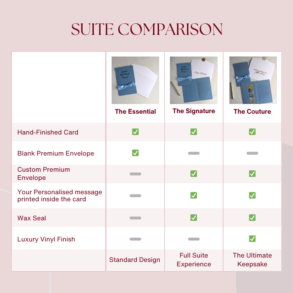 Comparison guide for fully personalized birthday card suites, showing the feature differences between Essential, Signature, and Couture tiers for custom-designed stationery.