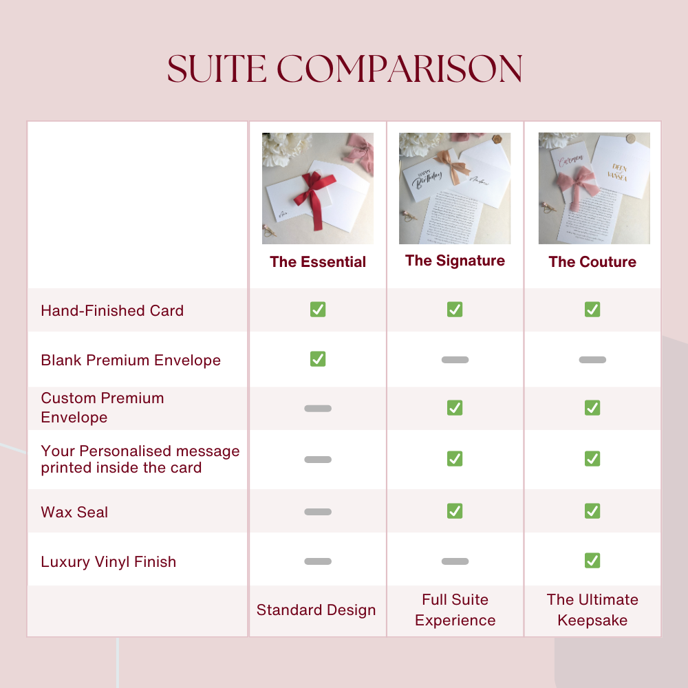 Comparison guide for fully personalized card suites, showing the feature differences between Essential, Signature, and Couture tiers for custom-designed stationery.