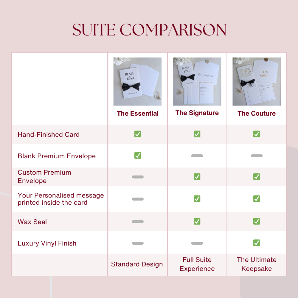 A comparison table showing three tiers of personalized card suites: The Essential, The Signature, and The Couture, detailing features like wax seals, printed envelopes, and gold vinyl finishes.